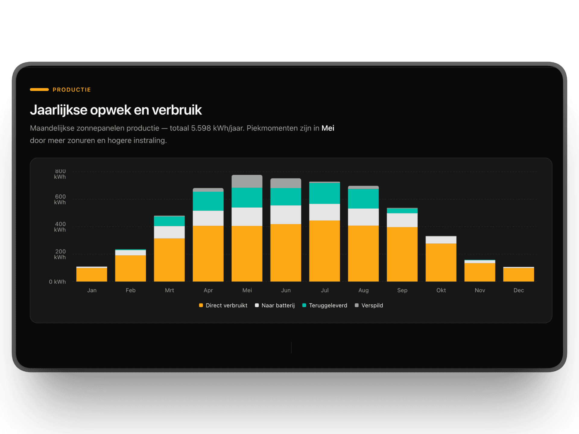 Waarom Groningen 9 panelen nodig heeft en Brugge 7: hoe locatie het optimale aantal zonnepanelen bepaalt