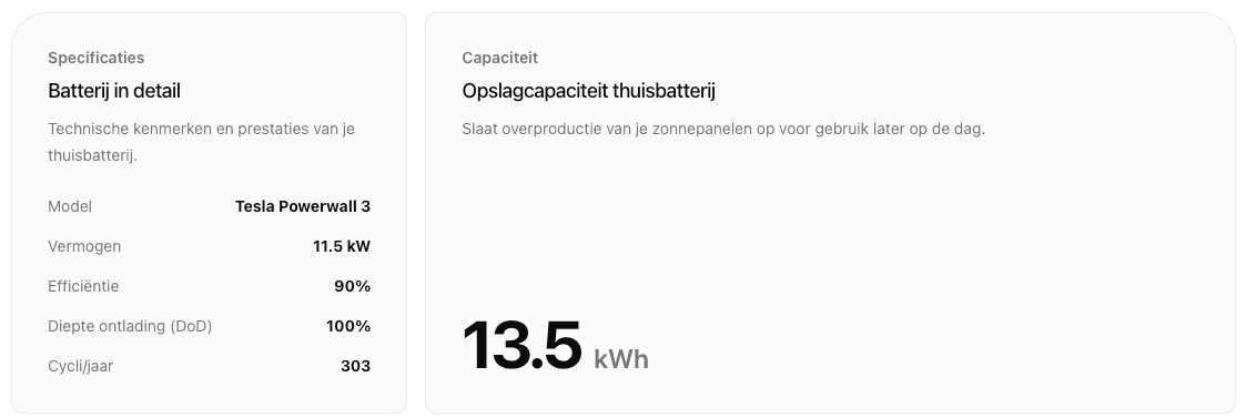 Tesla Powerwall 3 vs Sessy: welke thuisbatterij past het best bij jouw situatie?