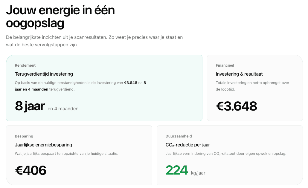 Samenvatting Brugge: 8 jaar en 7 maanden terugverdientijd