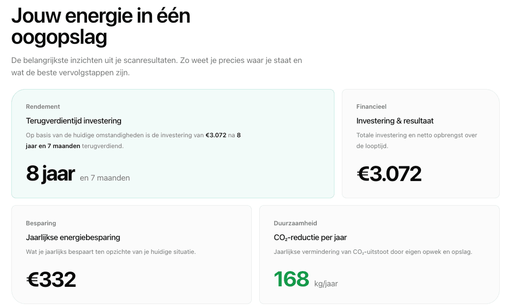 Samenvatting Groningen: 8 jaar en 4 maanden terugverdientijd