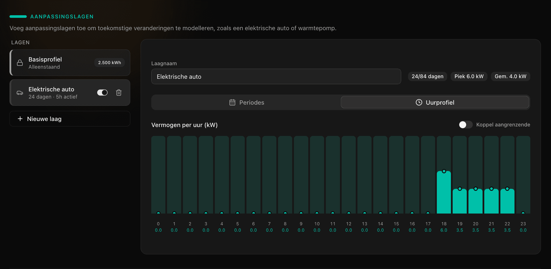 Uurprofiel instellen voor een laag in Enhub Studio